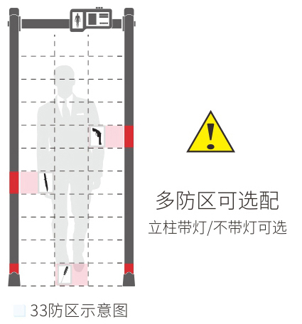 人體測(cè)溫安檢門款式選擇