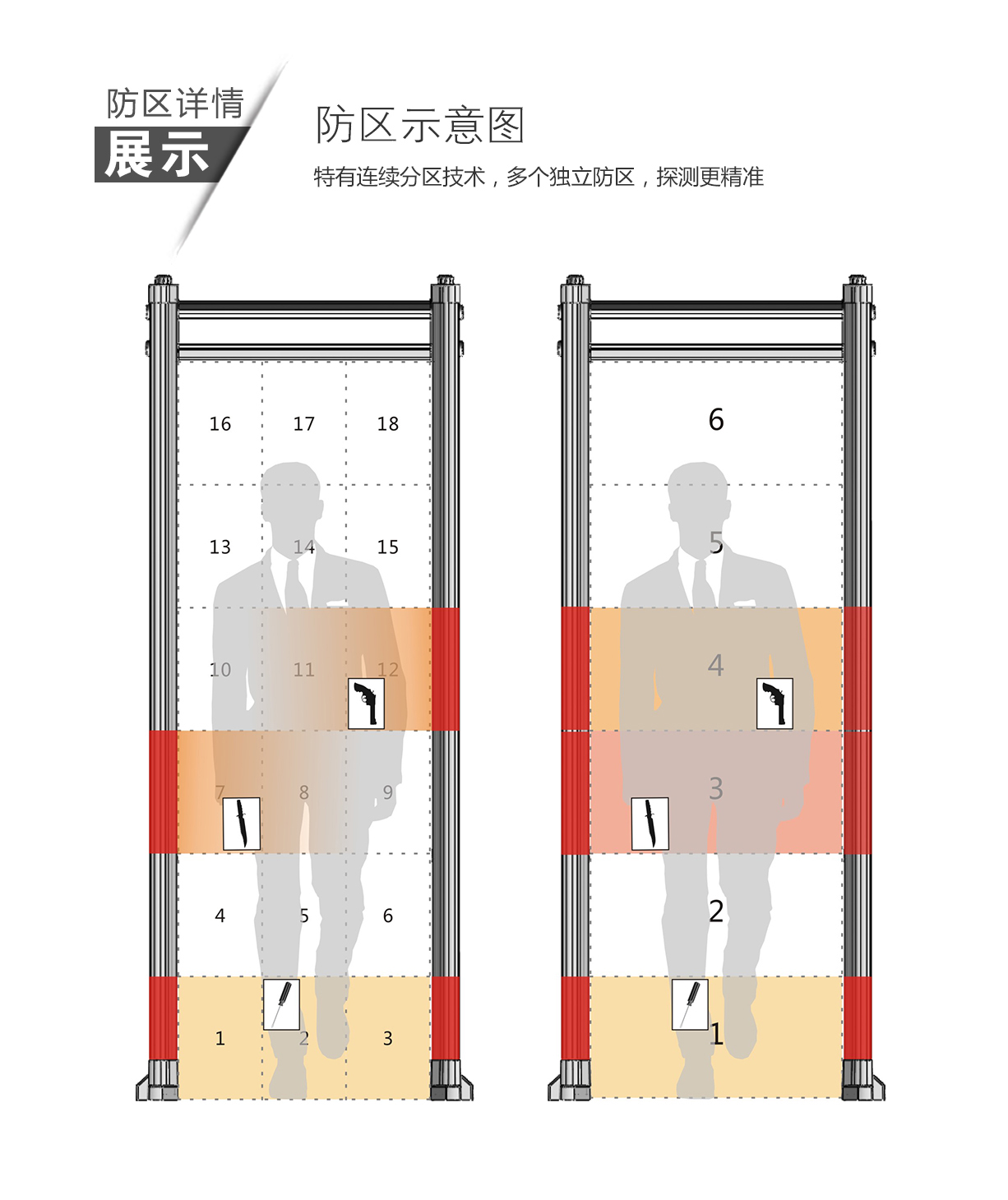 ARSENAL-1024超高精準(zhǔn)度