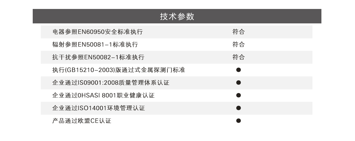 ARSENAL-1024超高精準(zhǔn)度