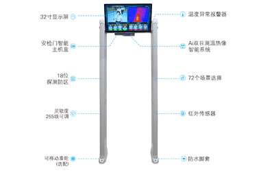 <b>中安諧熱成像人臉測(cè)溫安檢門說明書</b>