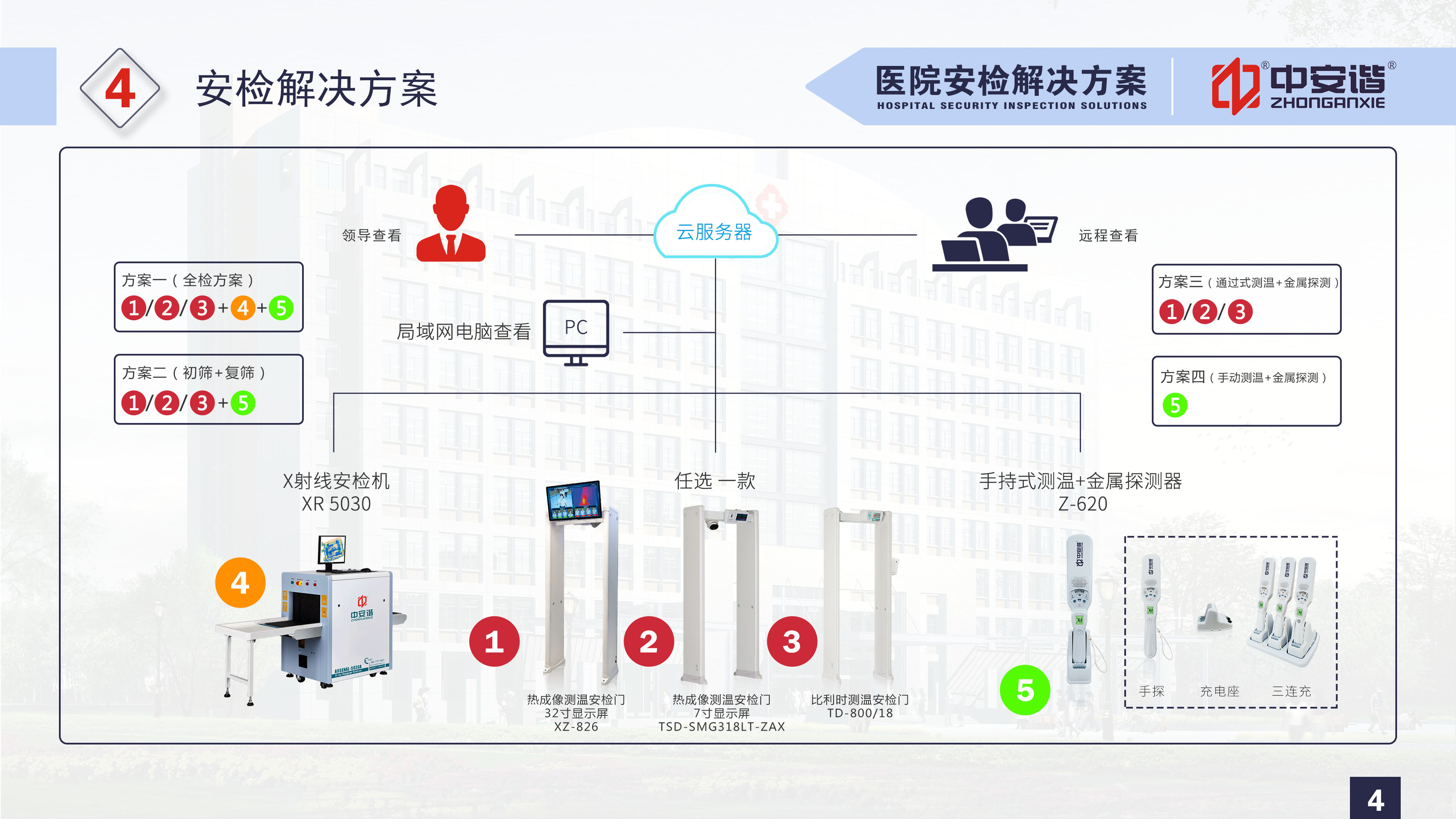 醫(yī)院安檢解決方案